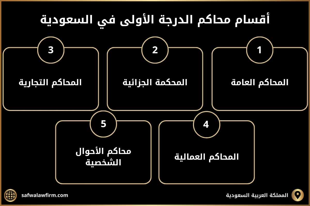 أقسام محاكم الدرجة الأولى في السعودية