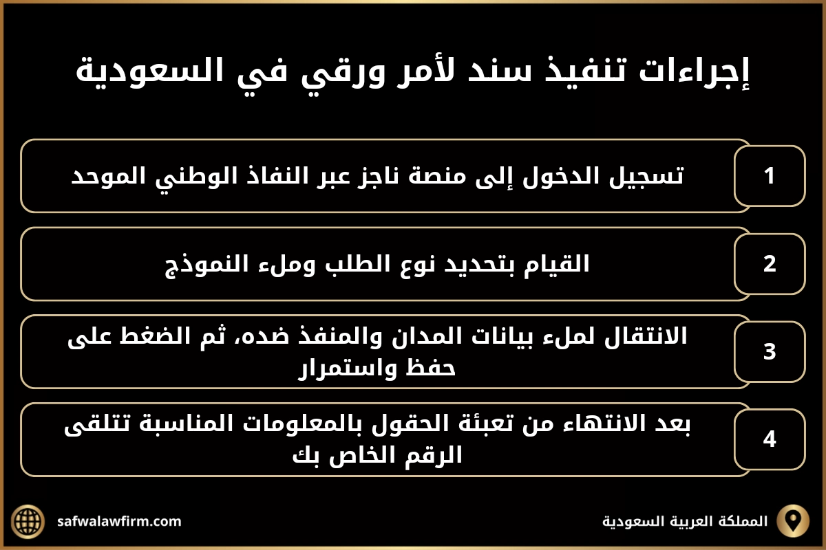 ما هي إجراءات تنفيذ سند لأمر ورقي في السعودية وما هي شروطه؟ 2 إجراءات تنفيذ سند لأمر ورقي في السعودية