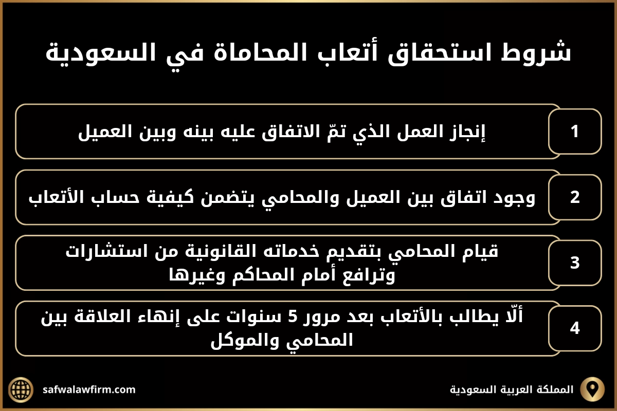 حساب أتعاب المحامي ودور لجنة تقدير أتعاب المحاماة في السعودية 2 شروط استحقاق أتعاب المحاماة في السعودية