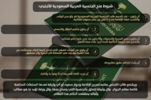 شروط منح الجنسية العربية السعودية للأجنبي