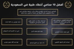 أفضل 10 محامي أخطاء طبية في السعودية