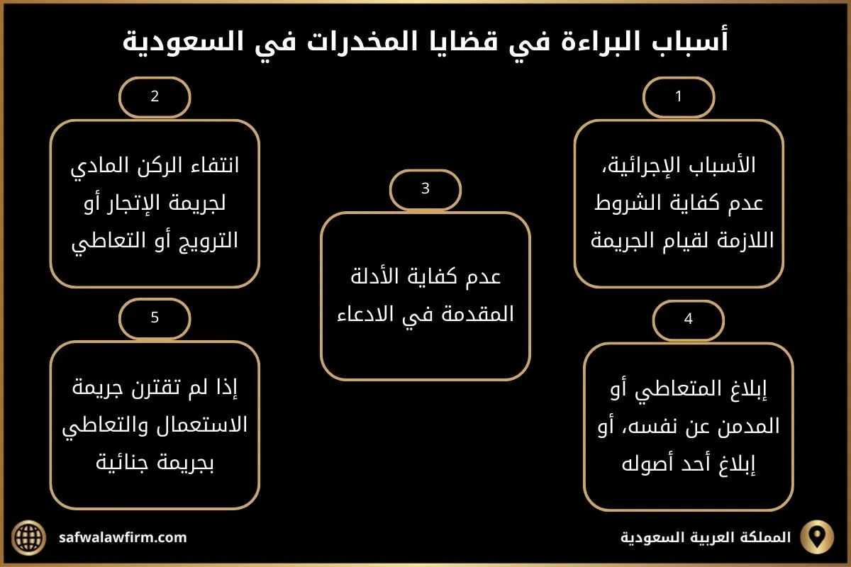 أسباب البراءة في قضايا المخدرات في السعودية