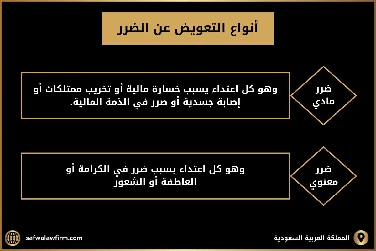 مقدار التعويض عن الضرر في السعودية