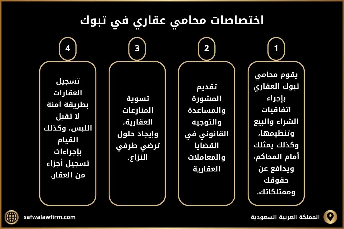 محامي عقاري تبوك 