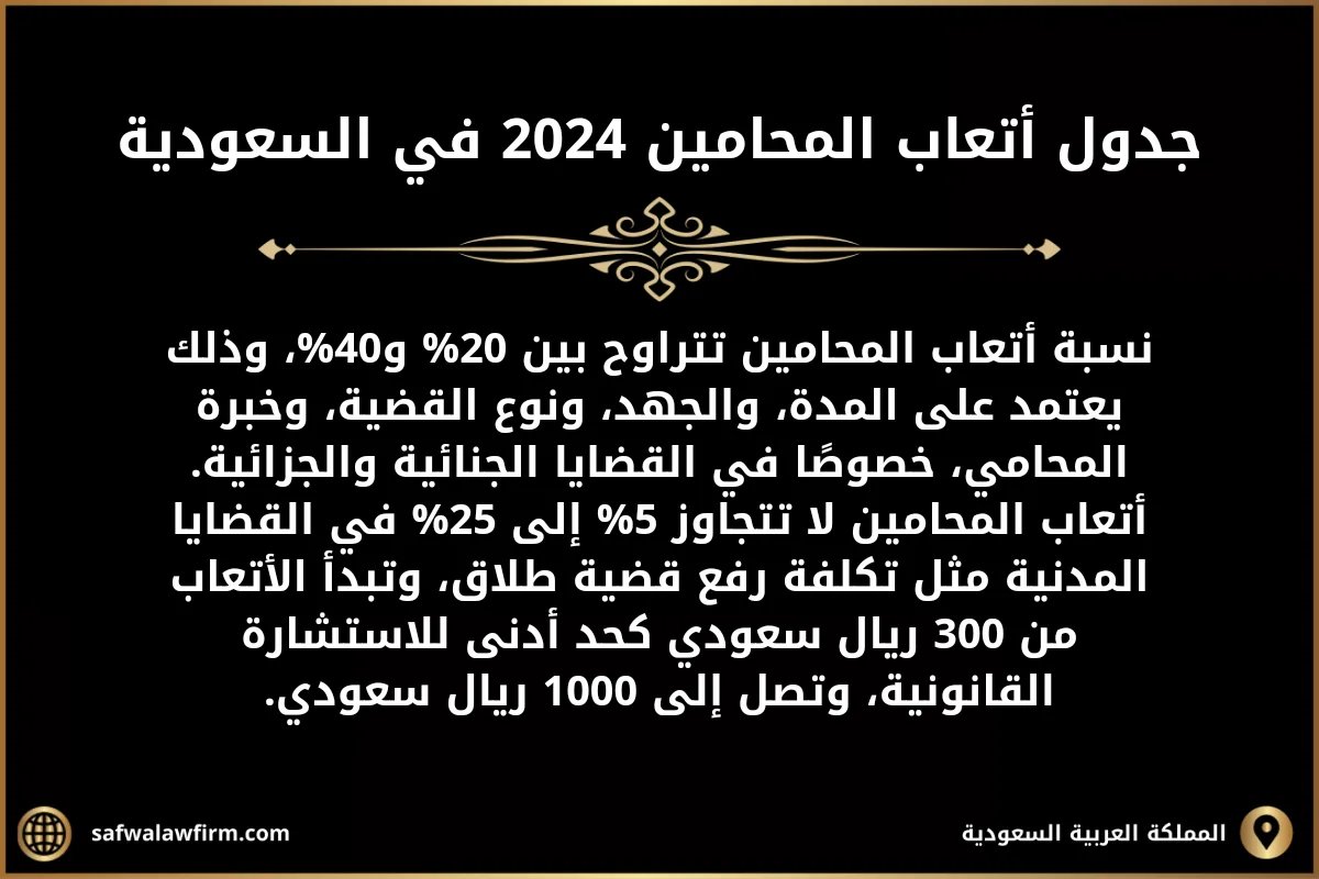 جدول أتعاب المحامين 2024 في السعودية