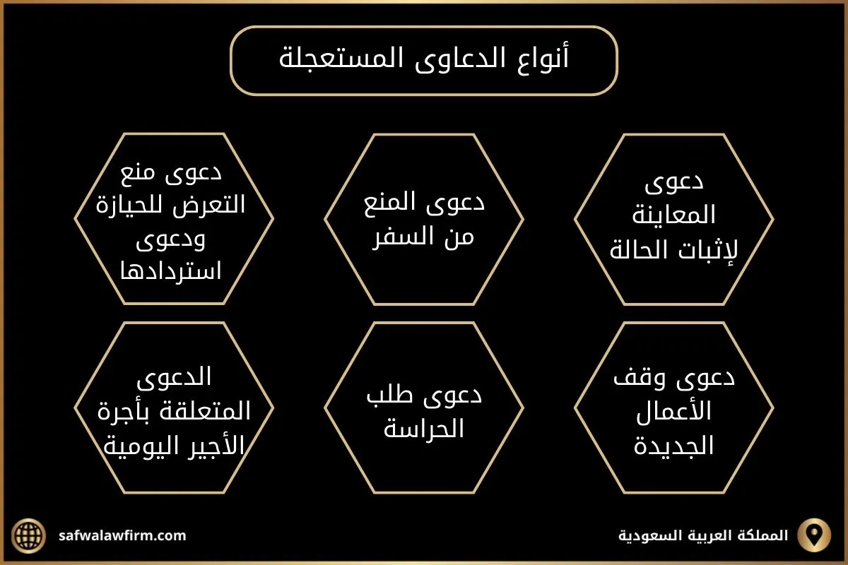 أنواع الدعاوى المستعجلة