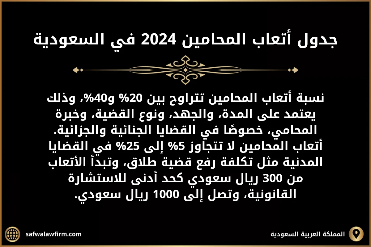 تعرف على جدول أتعاب المحامين 2024 في السعودية 2 جدول أتعاب المحامين 2024 في السعودية