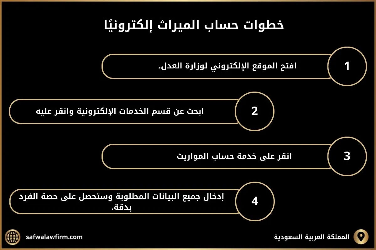 شرح مفصل عن جدول تقسيم الميراث في السعودية 2 تقسيم الميراث في السعودية