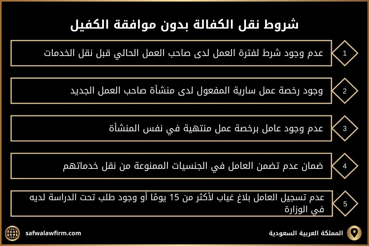 هل يمكن نقل كفالة دون موافقة الكفيل؟ تعرف على الشروط 2 نقل كفالة بدون موافقة الكفيل في السعودية