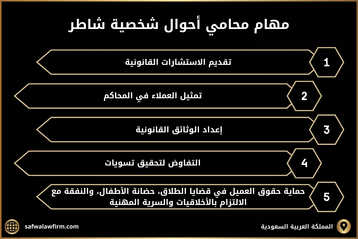 أهم محامي احوال شخصية شاطر في السعودية 2 مهام محامي أحوال شخصية شاطر