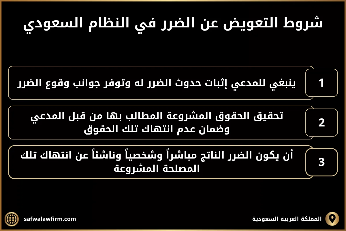 شروط التعويض عن الضرر في النظام السعودي