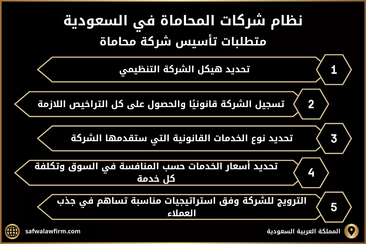 تعرف على نظام شركات المحاماة في السعودية 2 نظام شركات المحاماة في السعودية