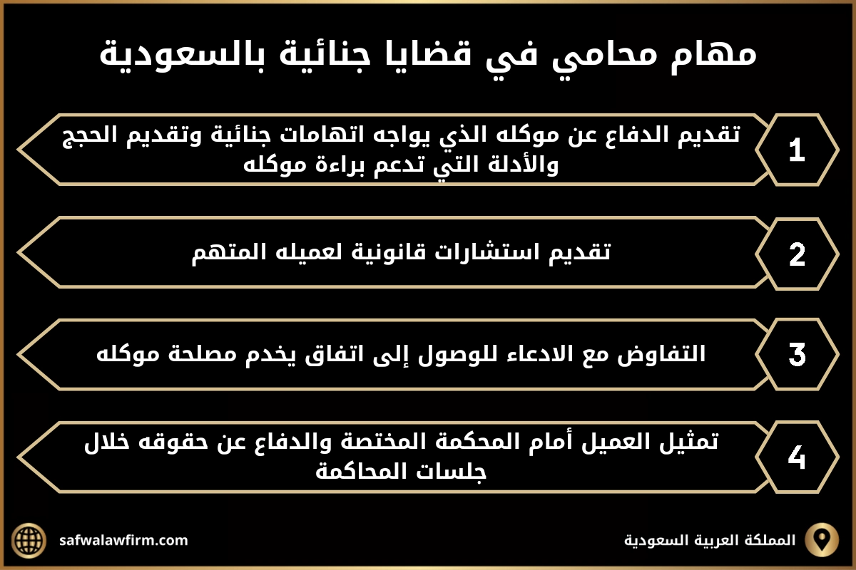 تعرف على افضل محامي جنائي الرياض ومهامه 2 مهام محامي في قضايا جنائية بالسعودية