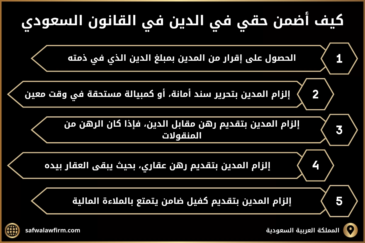 كيف اضمن حقي في الدين في القانون السعودي 2 كيف أضمن حقي في الدين في القانون السعودي