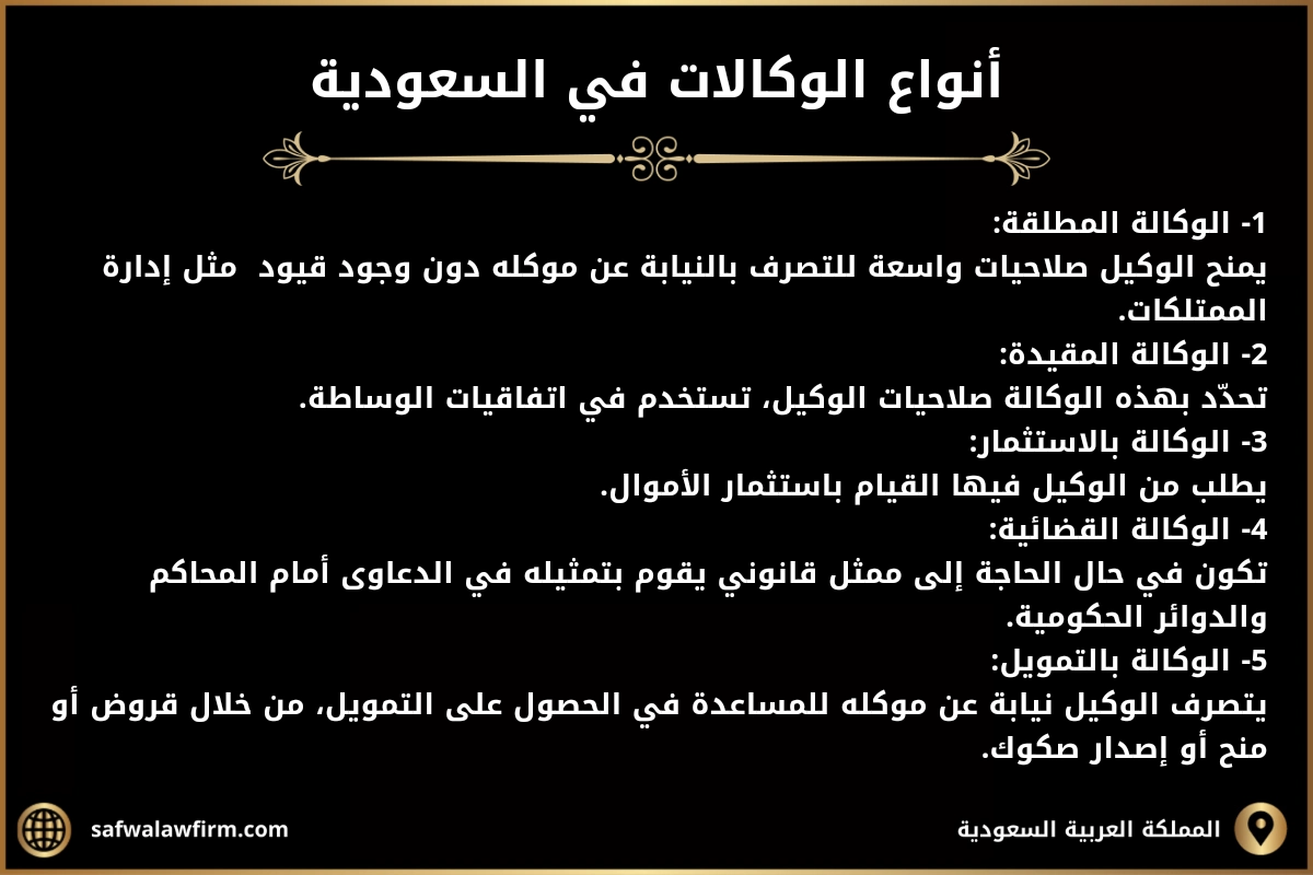 انواع الوكالات في السعودية. 1- الوكالة المطلقة: يمنح الوكيل صلاحيات واسعة للتصرف بالنيابة عن موكله دون وجود قيود مثل إدارة الممتلكات. 2- الوكالة المقيدة: تحدّد بهذه الوكالة صلاحيات الوكيل، تستخدم في اتفاقيات الوساطة. 3- الوكالة بالاستثمار: يطلب من الوكيل فيها القيام باستثمار الأموال. 4- الوكالة القضائية: تكون في حال الحاجة إلى ممثل قانوني يقوم بتمثيله في الدعاوى أمام المحاكم والدوائر الحكومية. 5- الوكالة بالتمويل: يتصرف الوكيل نيابة عن موكله للمساعدة في الحصول على التمويل، من خلال قروض أو منح أو إصدار صكوك.