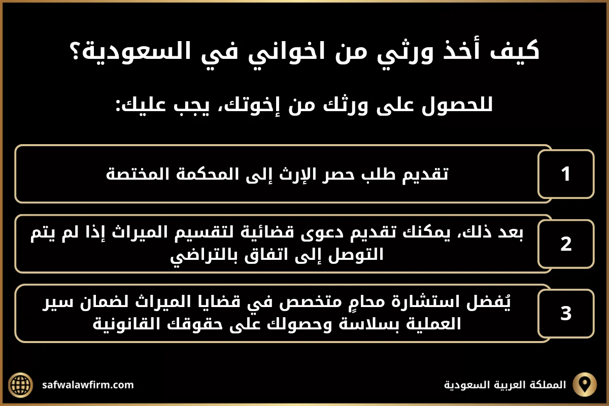 كيف أخذ ورثي من اخواني في السعودية؟
للحصول على ورثك من إخوتك، يجب عليك:
1- تقديم طلب حصر الإرث إلى المحكمة المختصة.
2- بعد ذلك، يمكنك تقديم دعوى قضائية لتقسيم الميراث إذا لم يتم التوصل إلى اتفاق بالتراضي.
3- يُفضل استشارة محامٍ متخصص في قضايا الميراث لضمان سير العملية بسلاسة وحصولك على حقوقك القانونية.