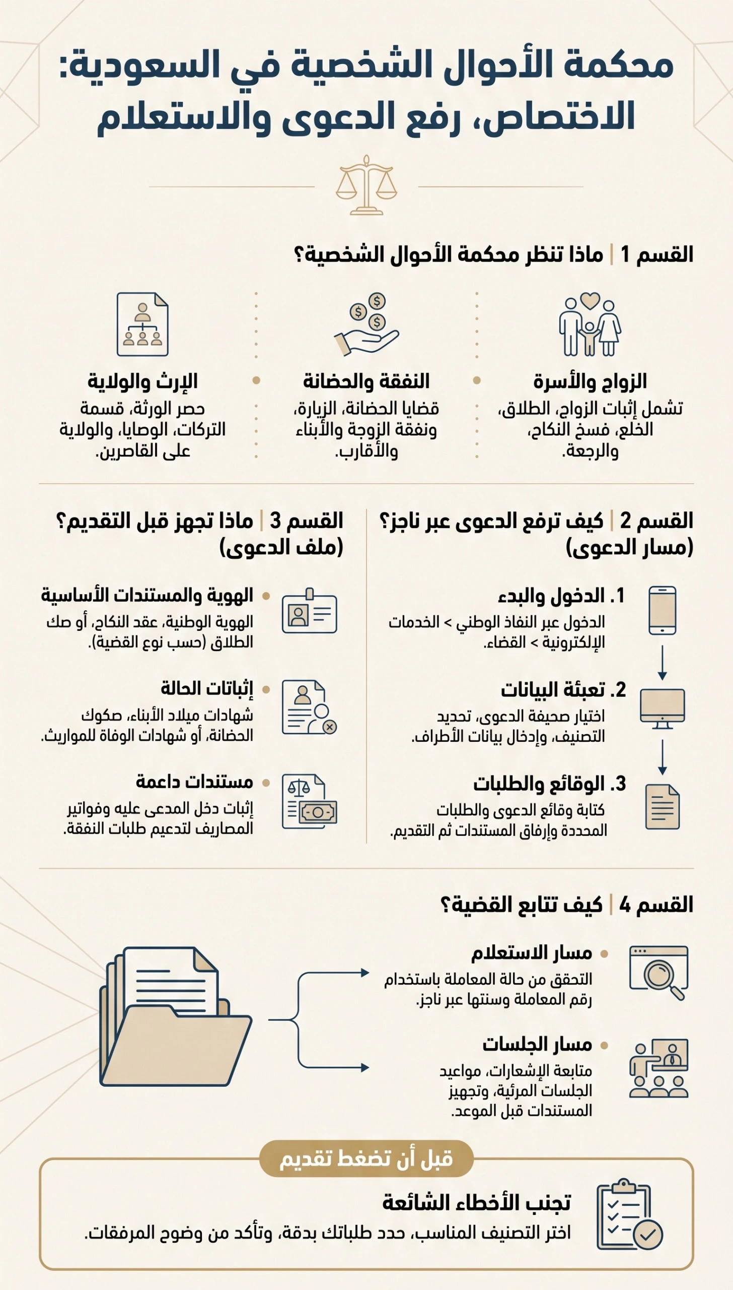 كيفية رفع دعوى إلى محكمة الأحوال الشخصية في السعودية والاستعلام عنها 3 محكمة الأحوال الشخصية في السعودية