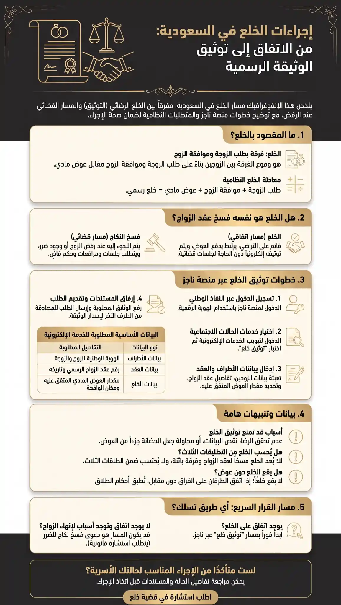 إجراءات الخلع في السعودية: خطوات التوثيق والدعوى القضائية 2026 3 إجراءات الخلع في السعودية